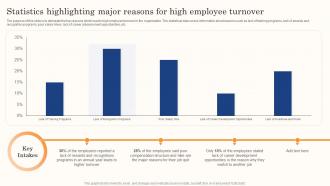 Best Staff Retention Strategies Statistics Highlighting Major Reasons For High Employee Turnover