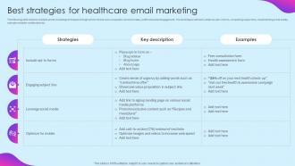 Best Strategies For Healthcare Email Marketing Healthcare Marketing Ideas To Boost Sales Strategy SS V