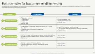 Best Strategies For Healthcare Email Marketing Strategic Plan To Promote Strategy SS V