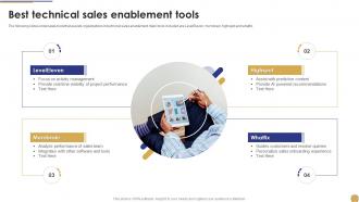 Best Technical Sales Enablement Tools