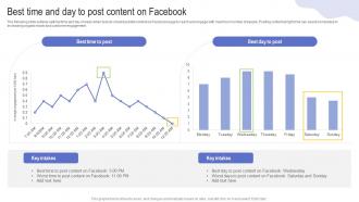 Best Time And Day To Post Content On Facebook Driving Web Traffic With Effective Facebook Strategy SS V