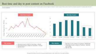 Best Time And Day To Post Content On Facebook Step By Step Guide To Develop Strategy SS V
