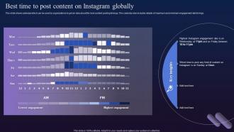 Best Time To Post Content On Instagram Globally Digital Marketing To Boost Fin SS V