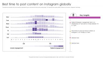 Best Time To Post Content On Instagram Marketing To Increase MKT SS V