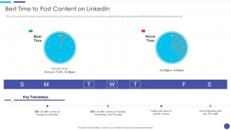 Best Time To Post Content On Linkedin Linkedin Marketing For Startups Ppt Background