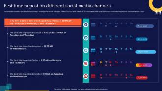 Best Time To Post On Different Social Media Channels Brand Rollout Checklist Ppt Professional