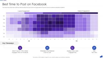 Best Time To Post On Facebook For Business Marketing