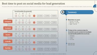 Best Time To Post On Social Media For Lead Database Marketing Strategies MKT SS V