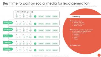 Best Time To Post On Social Media For Lead Generation Database Marketing Techniques MKT SS V