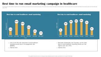 Best Time To Run Email Marketing Campaign Building Brand In Healthcare Strategy SS V