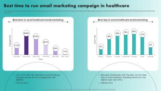 Best Time To Run Email Marketing Campaign In Healthcare Healthcare Marketing Plan Strategy SS