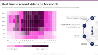 Best Time To Upload Videos On Facebook Implementing Video Marketing Strategies