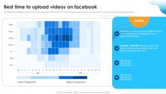 Best Time To Upload Videos On Facebook Improving SEO Using Various Video Ppt Icon Slides