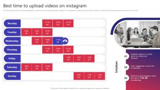 Best Time To Upload Videos On Instagram Building Video Marketing Strategies