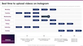 Best Time To Upload Videos On Instagram Implementing Video Marketing Strategies