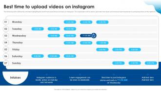 Best Time To Upload Videos On Instagram Improving SEO Using Various Video Ppt Icon Topics