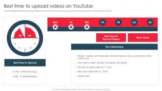 Best Time To Upload Videos On Youtube Create Youtube Channel And Build Online Presence