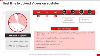 Best Time To Upload Videos On Youtube Video Content Marketing Plan For Youtube Advertising