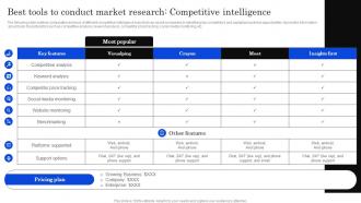 Best Tools To Conduct Developing Positioning Strategies Based On Market Research