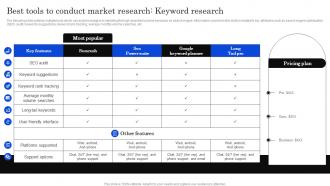 Best Tools To Conduct Keyword Developing Positioning Strategies Based On Market Research