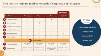 Best Tools To Conduct Market Research Competitive Intelligence Mkt Ss V