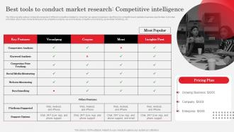 Best Tools To Conduct Market Research Competitive Ppt Powerpoint Presentation Layouts Files