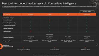 Best Tools To Conduct Market Research Introduction And Most Common Types Mkt Ss V
