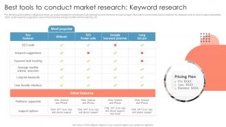 Best Tools To Conduct Market Research Keyword Measuring Brand Awareness Through Market Research