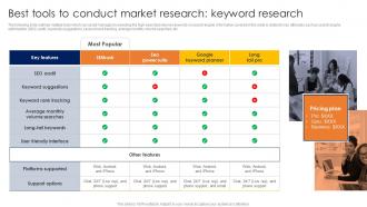 Best Tools To Conduct Market Research Keyword Research Conducting Competitor Analysis MKT SS V