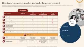 Best Tools To Conduct Market Research Keyword Research Mkt Ss V