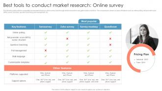 Best Tools To Conduct Market Research Online Survey Measuring Brand Awareness Through Market Research