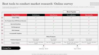 Best Tools To Conduct Market Research Ppt Powerpoint Presentation Layouts Example File