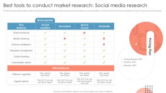 Best Tools To Conduct Market Research Social Measuring Brand Awareness Through Market Research