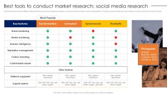 Best Tools To Conduct Market Research Social Media Conducting Competitor Analysis MKT SS V