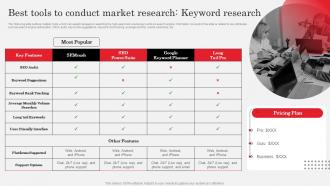 Best Tools To Market Research Market Research Analysis To Understand Target Market Needs