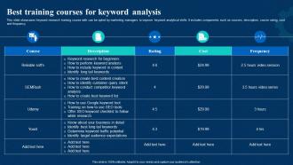 Best Training Courses For Keyword Analysis