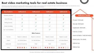 Best Video Marketing Tools For Real Estate Business Complete Guide To Real Estate Marketing MKT SS V