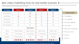 Best Video Marketing Tools For Real Estate Business Digital Marketing Strategies For Real Estate MKT SS V