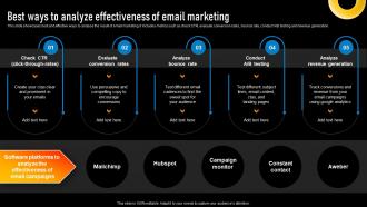 Best Ways To Analyze Effectiveness Of Email Implementing Various Types Of Marketing Strategy SS