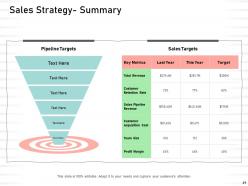 Best ways to boost your sales team performance powerpoint presentation slides