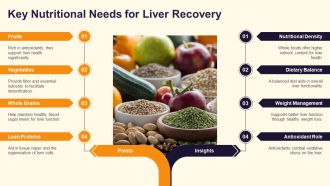 Best Whole Foods For Fatty Liver Diet PPT Slides AT Image Appealing