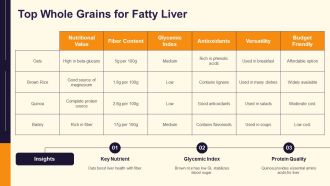 Best Whole Foods For Fatty Liver Diet PPT Slides AT Best Appealing