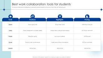 Best Work Collaboration Tools For Students