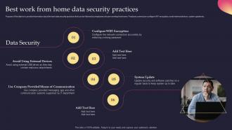 Best Work From Home Data Security Practices Security Incident Response Playbook