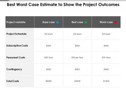 Best worst case estimate to show the project outcomes