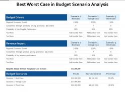 Best worst case in budget scenario analysis