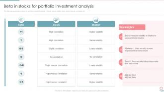 Beta In Stocks For Portfolio Investment Analysis Portfolio Investment Management And Growth