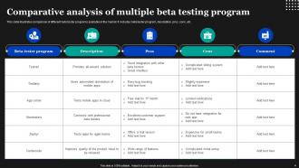Beta Program Powerpoint Ppt Template Bundles Designed Appealing