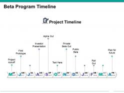 Beta program timeline ppt sample