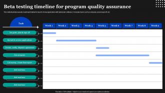 Beta Testing Timeline For Program Quality Assurance
